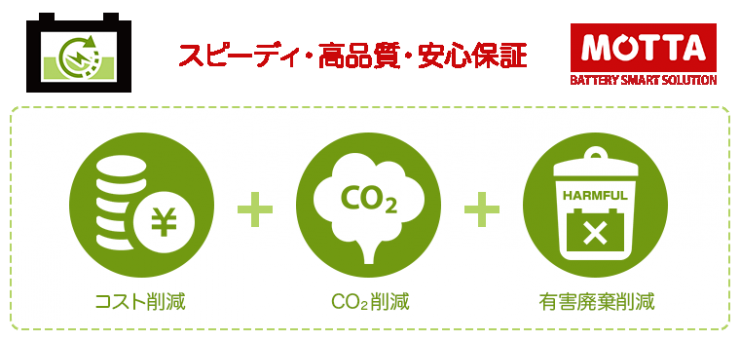 MOTTA - BATTERY SMART SOLUTION｜コスト削減・CO2削減・有害廃棄削減